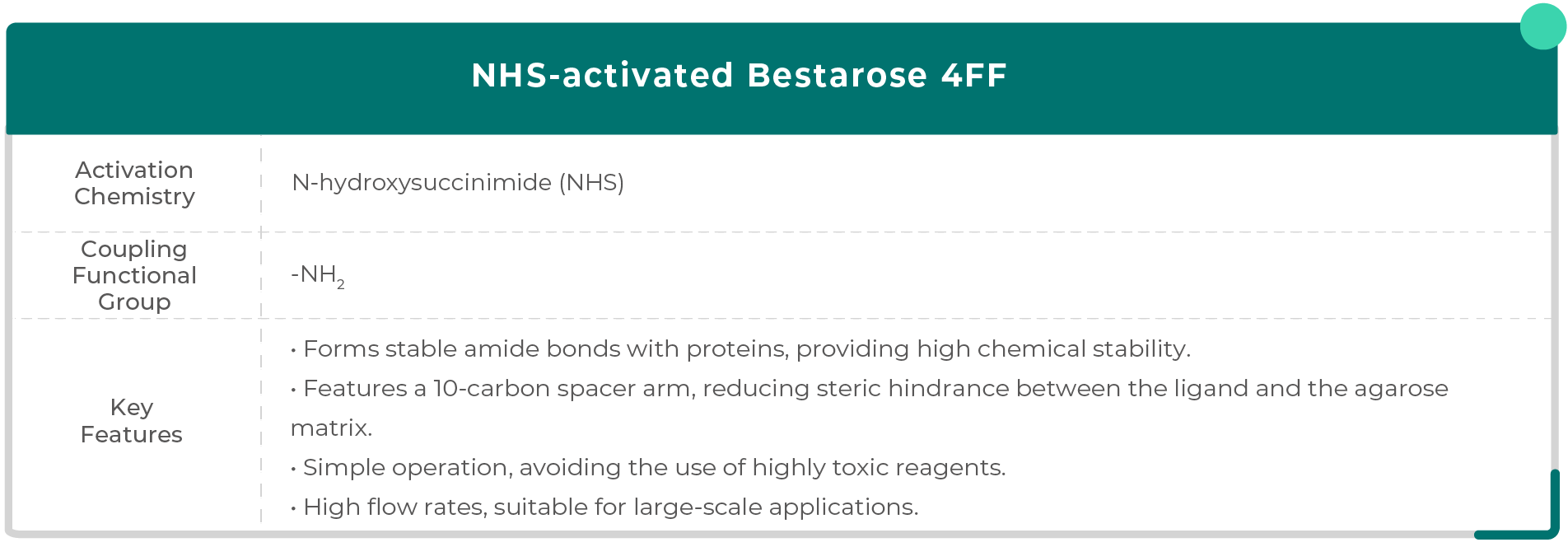 Pre-activated chromatography resin-pic-001en-01